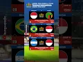 Download Lagu Jadwal Piala Dunia U17 2025 Timnas Indonesia #timnasindonesia #timnasu17 #jadwalpialaduniau17