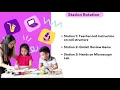 GimKit Quick Tutorial with Blended Learning Ideas