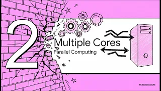 Sequential Parallel and Distributed Computing