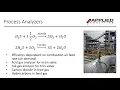 AI in sulfur recovery - Integration of analyzers to achieve tighter control