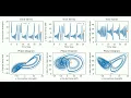 Butterfly Effect Lorenz Model Compete Python Code Have fun and Enjoy the nonlinear process