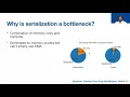 HotOS 2021 Zerializer Towards Zero-Copy Serialization Fun RPC
