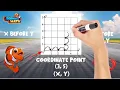 Skill Builder - Coordinate Plane