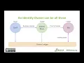 Verifiable Credentials 101 for SSI with Tyler Ruff - Decentralized Digital Identity
