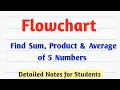 Draw Flowchart to find Sum Product and Average of Five Numbers
