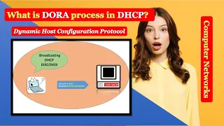 What is Process of DORA in DHCP DORA in DHCP What is DORA Process What is DORA