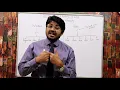 Everything About Linux from Scratch Part-2 Linux tutorial for beginners in hindi