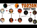 Tarzan s Family Tree Explained Disney