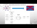 2 minutes on Neural Networks and Deep Learning course projects Andrew Ng