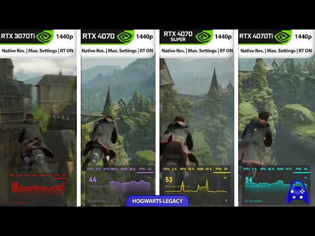 RTX 4070 SUPER Framerate Review | 3070Ti - 4070 - 4070 Super - 4070Ti | DLSS ON / OFF Comparison