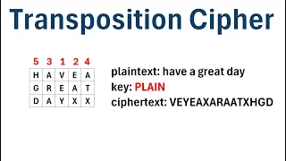 Cryptography The Transposition Cipher