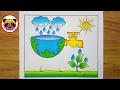 World Water Day Poster Drawing Save Water Save Life Drawing Save Water Poster Drawing Earth