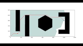 Dijkstra s Algorithm - Path Planning Python