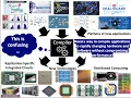 Machine Learning in Compiler Optimization Ameer Haj-Ali P Dissertation Talk