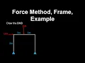 Force Method Indeterminate Frames Example - Structural Engineering