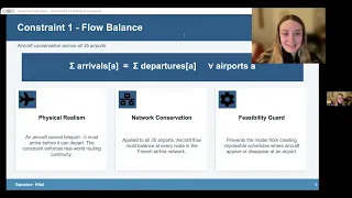 Airline Flight Optimization Under Airport Disruptions Mixed Integer Programming MSc AI Project