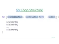 Java Beginners Tutorials for Loop Structure Flowchart Coding Example