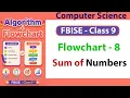 Flowchart and Algorithm for Sum of First N Natural Numbers Class 9 Computer Science