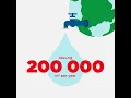 World Water Day 2023