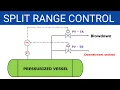 Split Range Control Basics of Split Range Control in Control Valve Applications