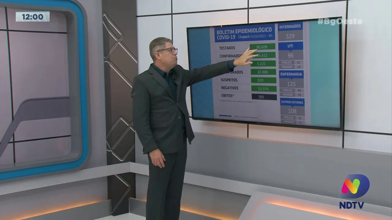 Covid-19: Chapecó supera marca de 300 mortes pela doença