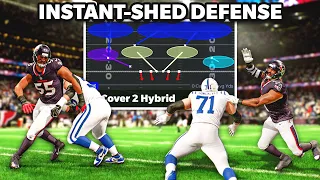 The ONLY 5 Defenses That Actually Work in Madden 26
