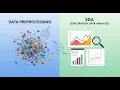 Data Preprocessing EDA in Machine Learning Complete Guide for Beginners Advanced