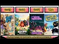 ALL SONY PICTURES ANIMATION TV SERIES RELATED PRODUCTIONS 2016-2027