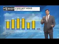 ABC Weather Forecast - Sunday Feb 13