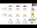 Transformer Concepts Building Blocks Attention Sample Implementation in PyTorch