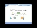 Three-Dimensional Maze - Java Project