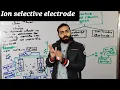 Basic introduction to ion selective electrode