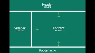 19 Complete Website Layout in HTML