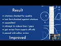 Editing Wikipedia articles about open source software