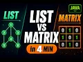 Graph Representation Explained List vs Matrix Java