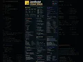 JavaScript Cheat Sheet Everything You Need to Know in 60 Seconds