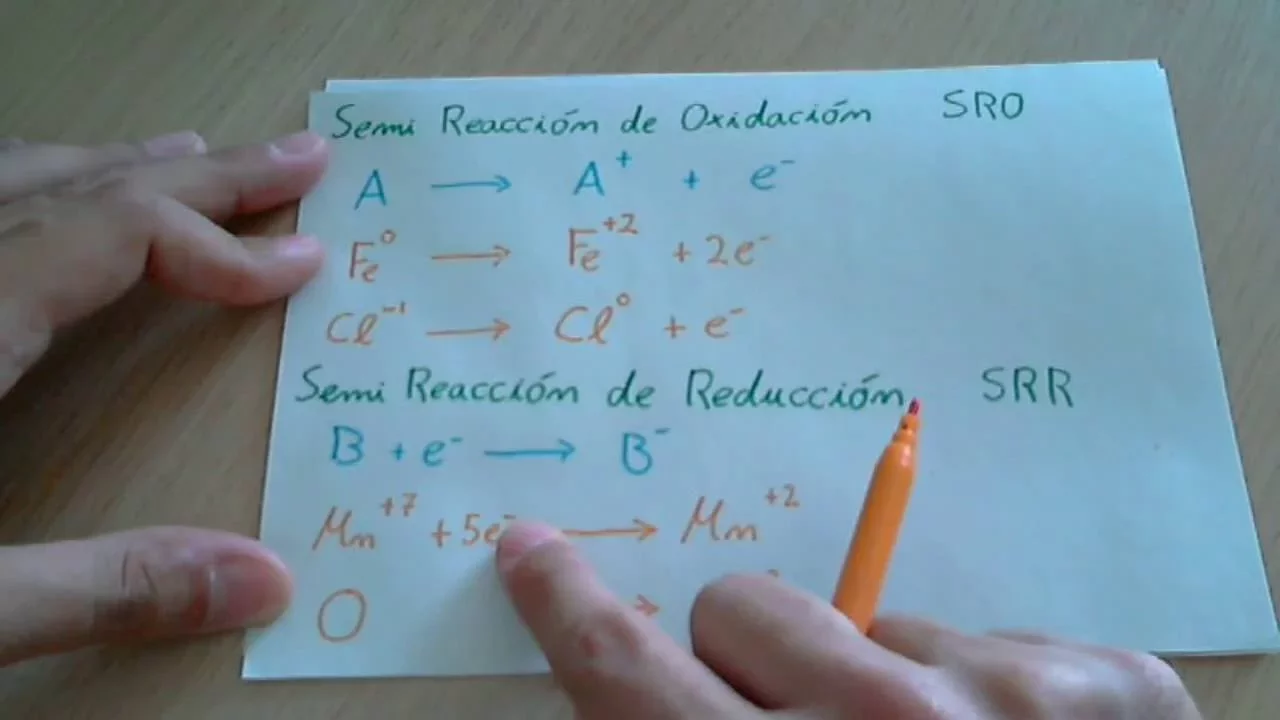 Concepto de reacción redox (oxidación-reducción) o de transferencia de electrones
