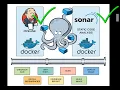 Practica DevOps 9 Docker-Compose de Jenkins y SonarQube
