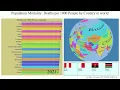 Population Mortality Deaths per 1000 People by Country in world