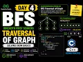 Day 4 BFS - Breadth First Search Traversal of Graph GFG C Coding Practice