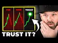 Download Lagu I’ve Seen This Bitcoin Pattern Before! [Watch Before It’s Too Late]