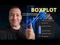 BOXPLOT - COMO O CIENTISTA DE DADOS PODE USA-LO EM SUAS ANALISES