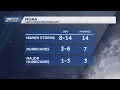 NOAA releases 2026 Atlantic Hurricane Season Outlook