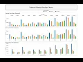 3 Ways to Create the Side-by-Side Bar Charts in Tableau