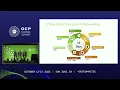 Design Build and Test an OCP AI Network with Industry Leading Performance