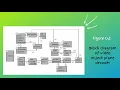 Applying Genetic Algorithm to Solve Partitioning and Mapping Problem for Mesh Network