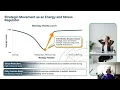 The Biology of Productivity