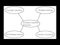 Complex Cognitive Processes