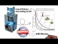 Platinum PCO Whole-House Air Purifier - US Air Conditioning