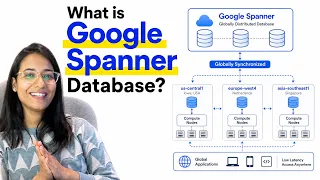 Introduction to Google Spanner Database In-depth Tutorial